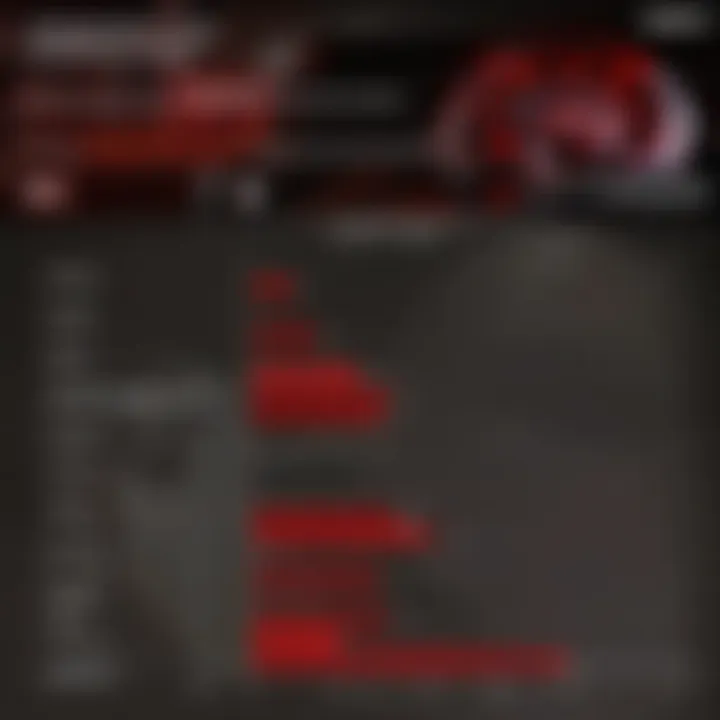 Decoding the AMD Radeon HD 6970: Performance Metrics Revealed Performance Benchmark Analysis